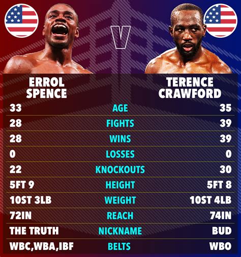 terence crawford vs errol spence jr tickets|ITS ON! ERROL SPENCE JR. VS. TERENCE。